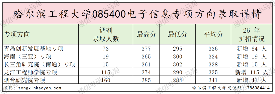 图片[7]-一志愿避雷，调剂必看院校。-梦马考研