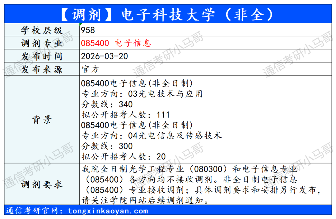 图片[5]-【信息更新】电子科大和哈工程！-梦马考研