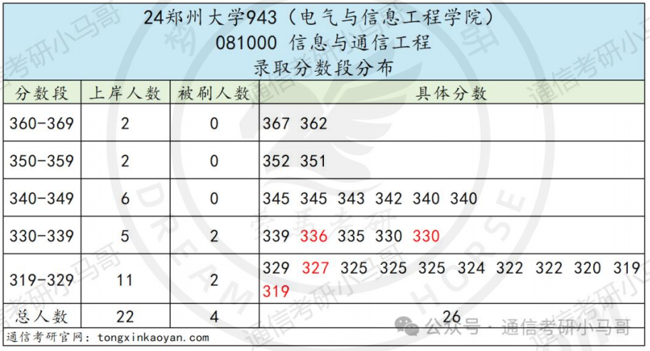 图片[2]-【真题】河南龙头高校。-梦马考研