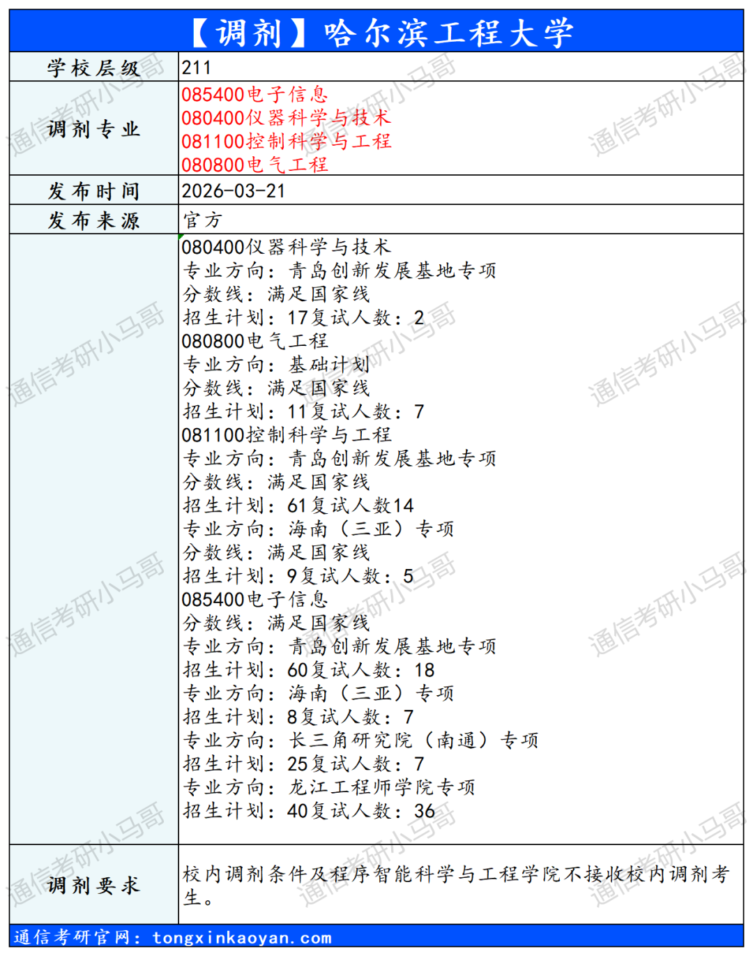 图片[4]-【信息更新】电子科大和哈工程！-梦马考研