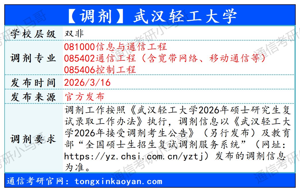 图片[5]-【官方调剂】4所缺额，别错过。-梦马考研