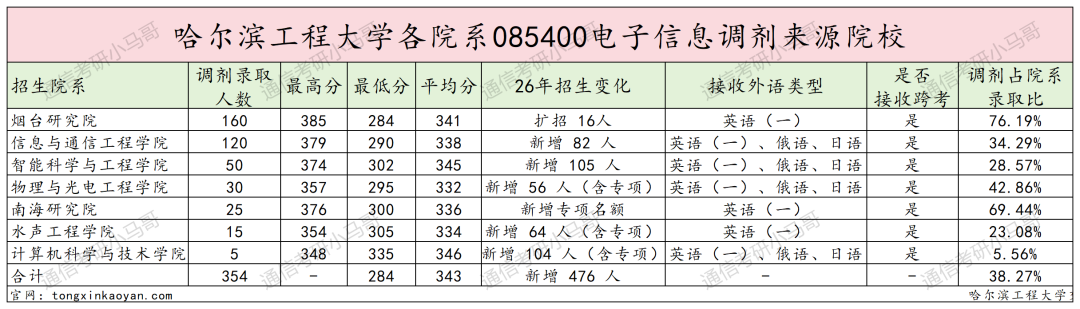 图片[4]-一志愿避雷，调剂必看院校。-梦马考研