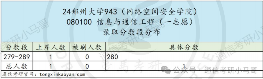 图片[4]-【真题】河南龙头高校。-梦马考研