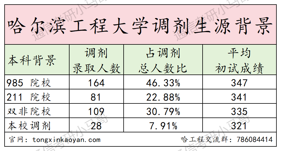 图片[6]-一志愿避雷，调剂必看院校。-梦马考研