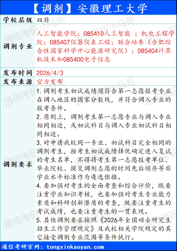 图片[6]-【调剂】5所更新。-梦马考研