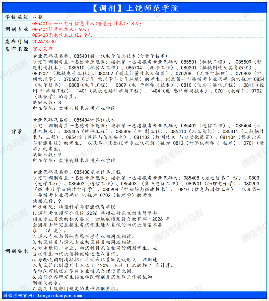 图片[3]-【调剂】继续更新！抓住机会！-梦马考研