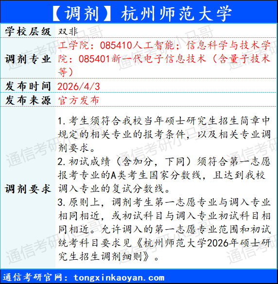 图片[3]-【调剂】5所更新。-梦马考研