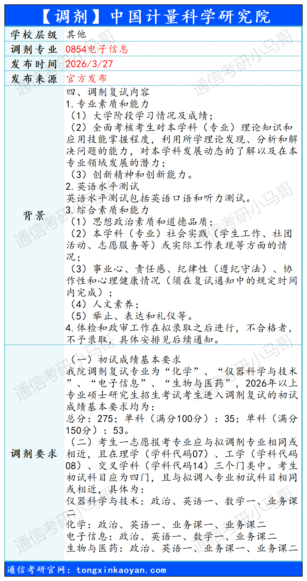图片[3]-【调剂】5所更新！-梦马考研