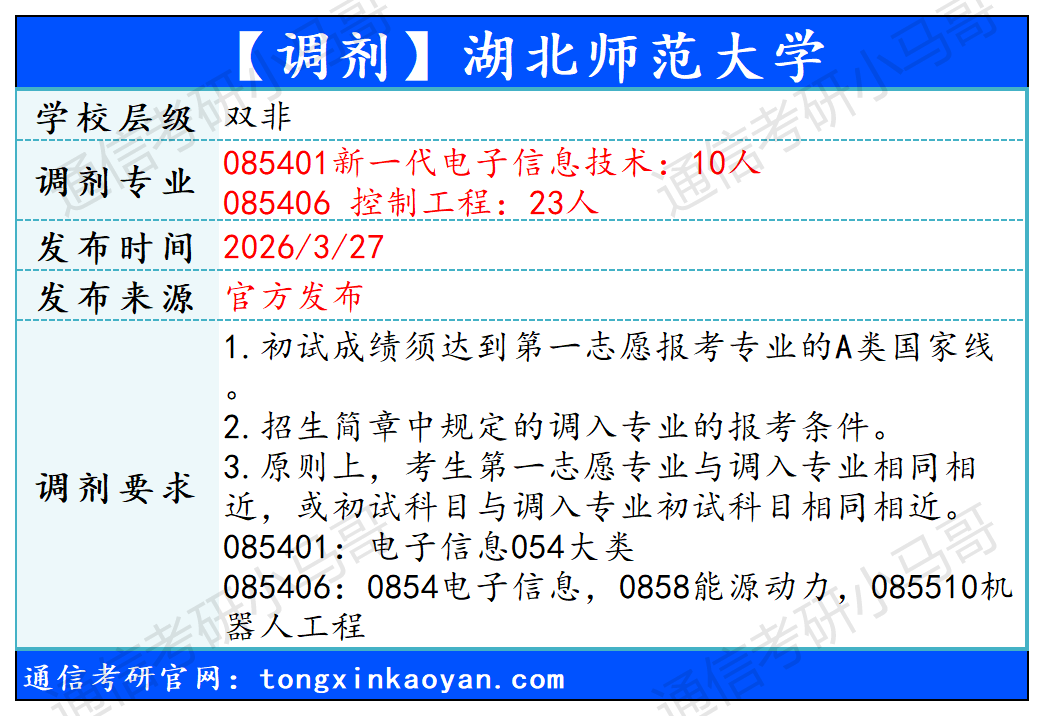 图片[4]-【调剂】5所更新！-梦马考研