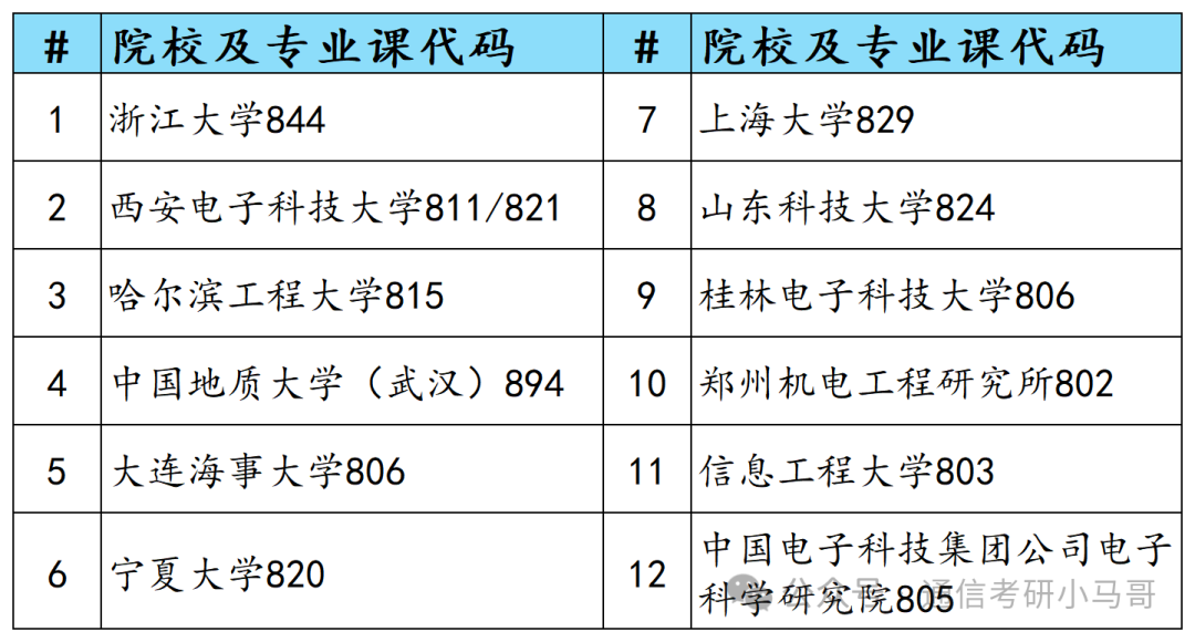 图片[2]-秒杀通信考研中的电路原理。-梦马考研