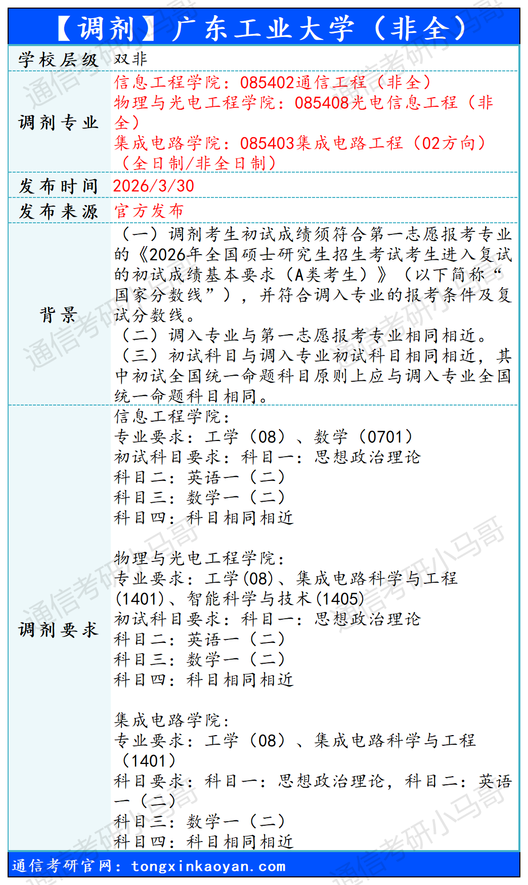 图片[6]-【调剂】继续更新！抓住机会！-梦马考研