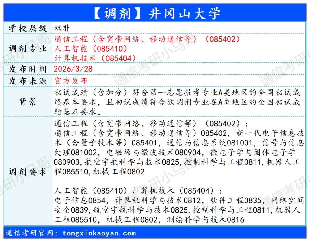 图片[5]-【调剂】继续更新！抓住机会！-梦马考研
