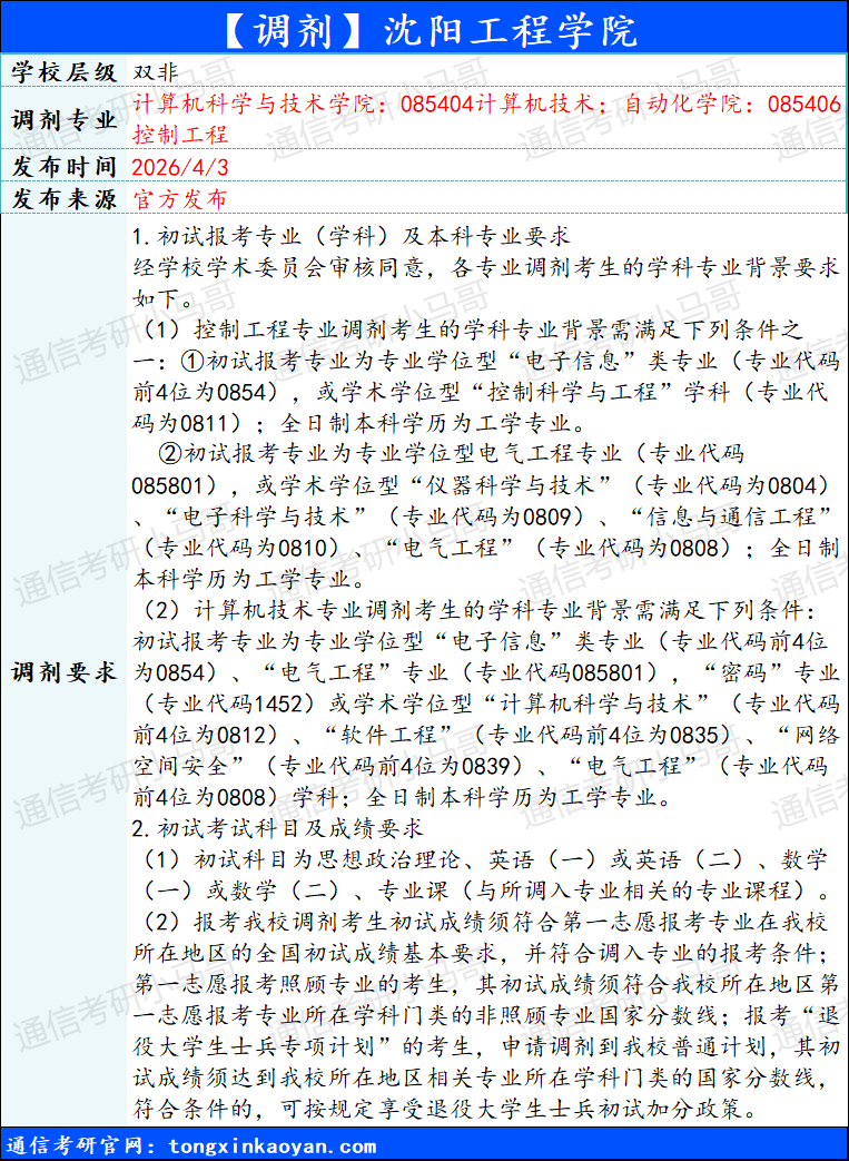 图片[2]-【调剂】5所更新。-梦马考研