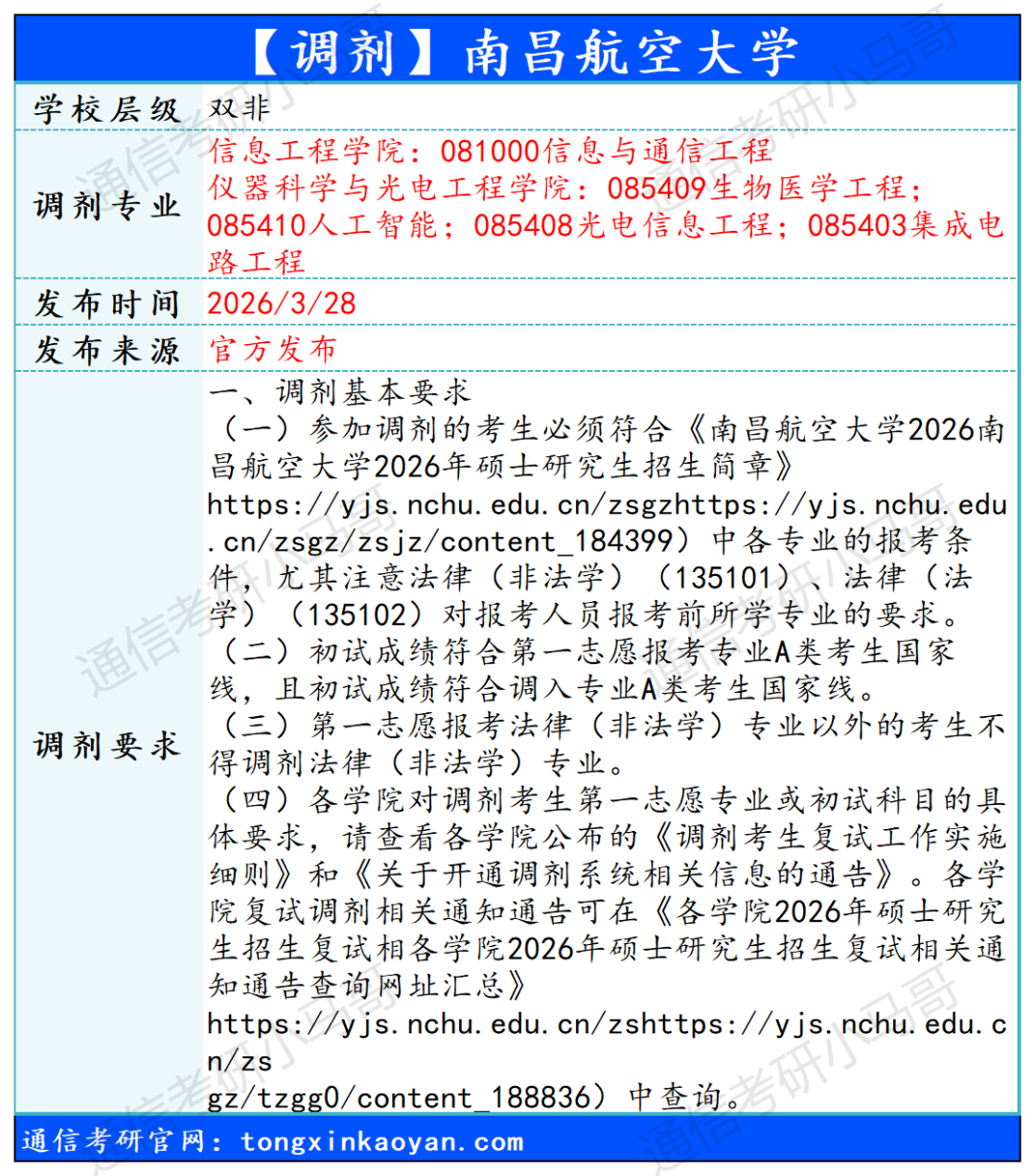 图片[4]-【调剂】继续更新！抓住机会！-梦马考研