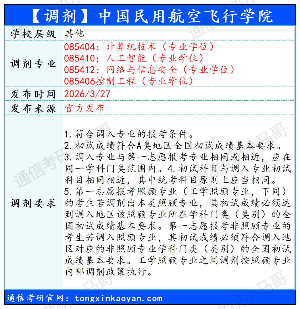 图片[2]-【调剂】5所更新！-梦马考研