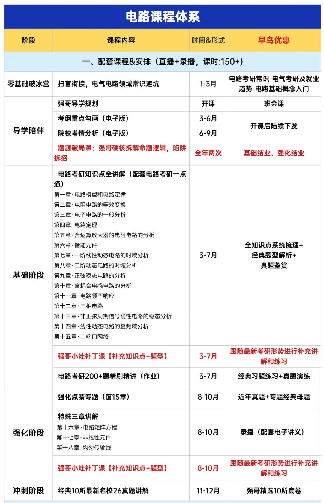 图片[7]-秒杀通信考研中的电路原理。-梦马考研