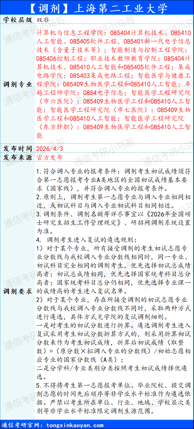 图片[5]-【调剂】5所更新。-梦马考研