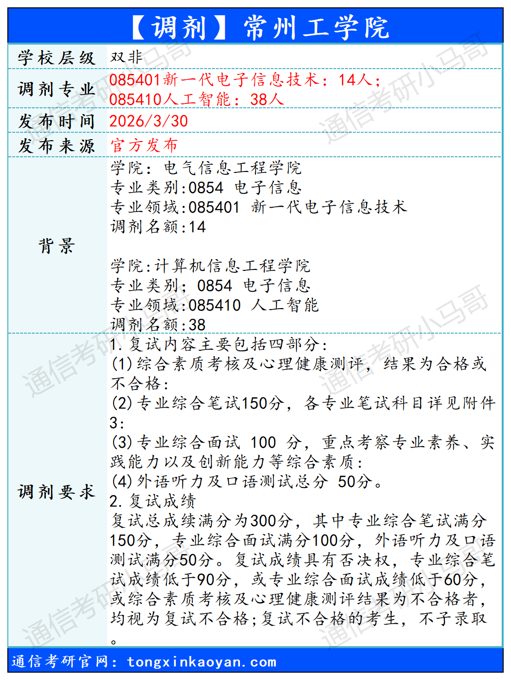 图片[6]-【调剂】5所更新！-梦马考研