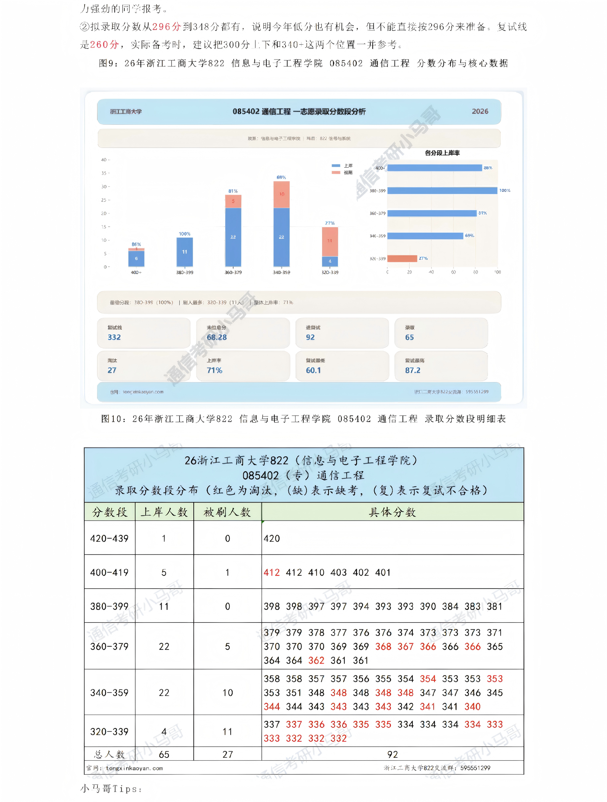 图片[6]-跨考必看！7：3复试占比，计算机别错过！