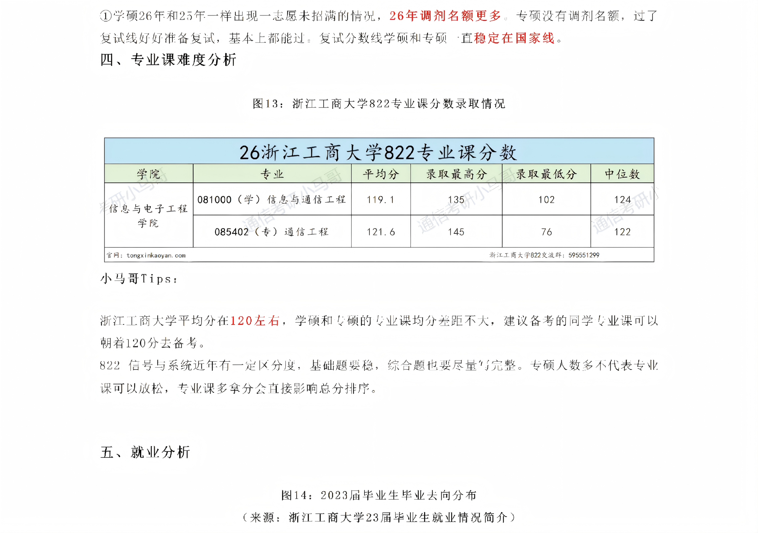 图片[8]-跨考必看！7：3复试占比，计算机别错过！
