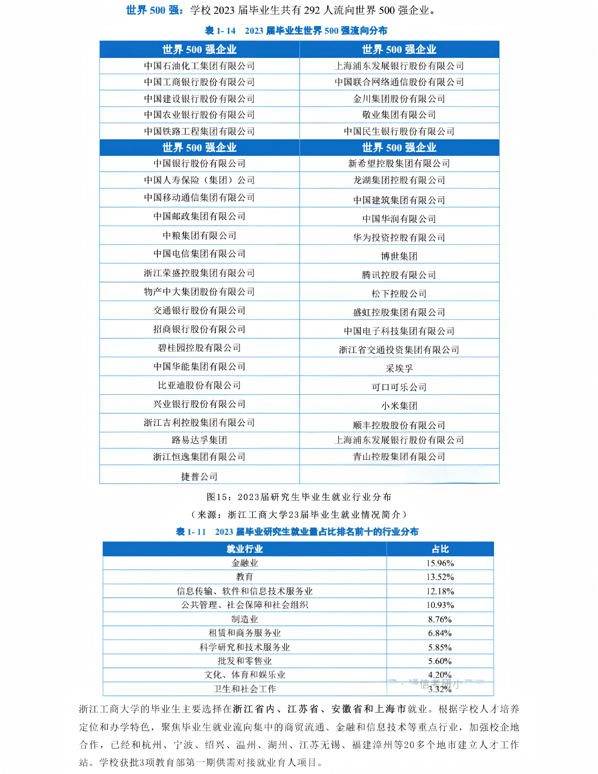 图片[9]-跨考必看！7：3复试占比，计算机别错过！