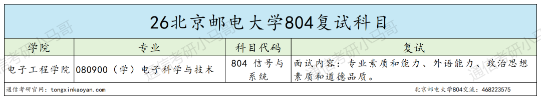 别考!卷!最强邮电,专业课上难度!
