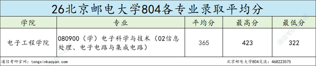 别考!卷!最强邮电,专业课上难度!