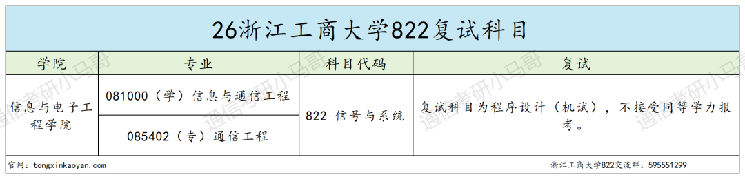 跨考必看！7：3复试占比，计算机别错过！