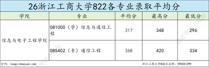 跨考必看！7：3复试占比，计算机别错过！