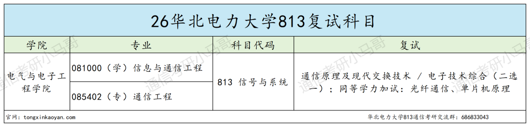 恐怖！复试考12门！