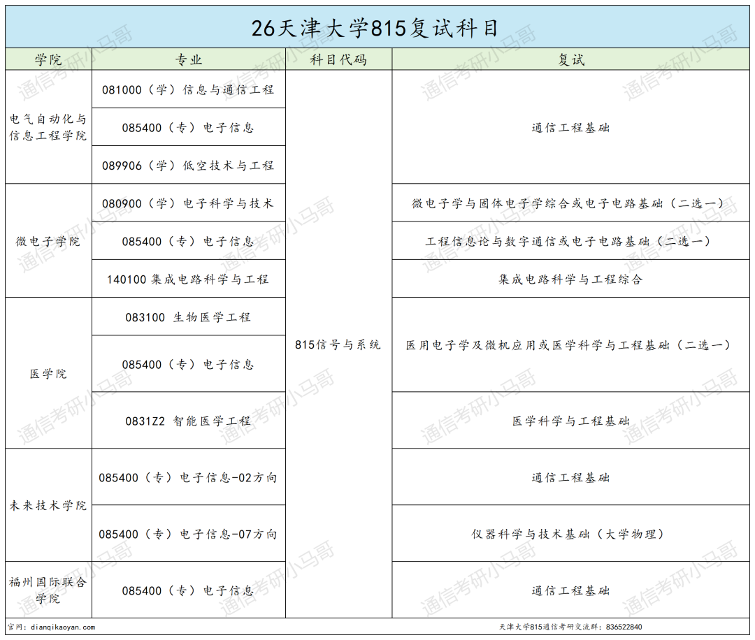 太卷!竞争激烈!超热985!