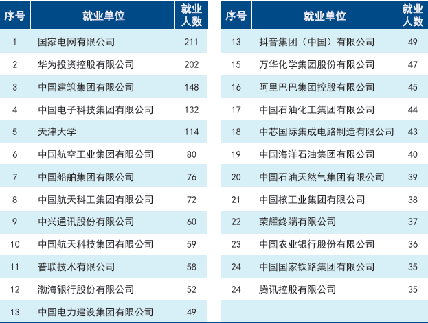 太卷!竞争激烈!超热985!