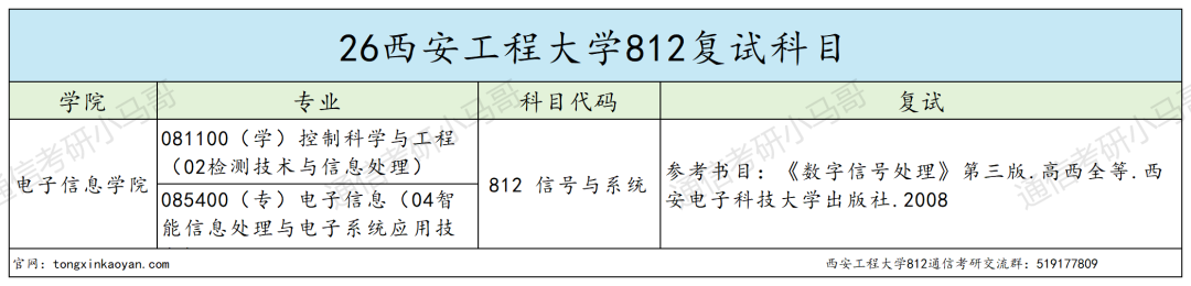 难!上强度!专业课均分下降20多分!