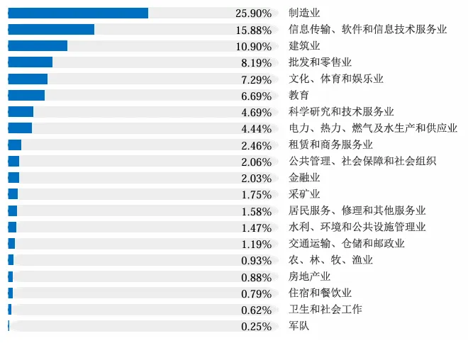 难!上强度!专业课均分下降20多分!