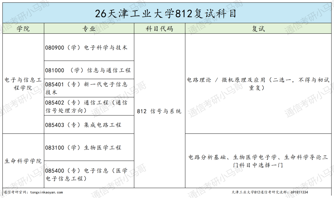 爆炸预定!热门双一流,26年多个专业复试全录!