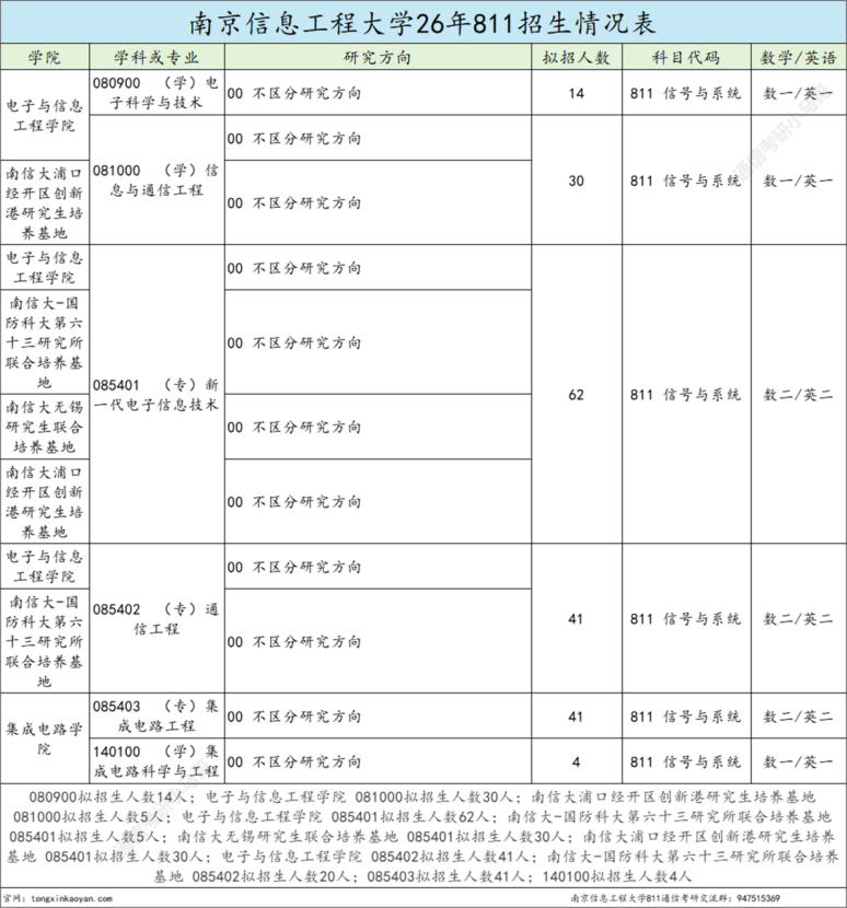 超热双一流!400+高手扎堆!