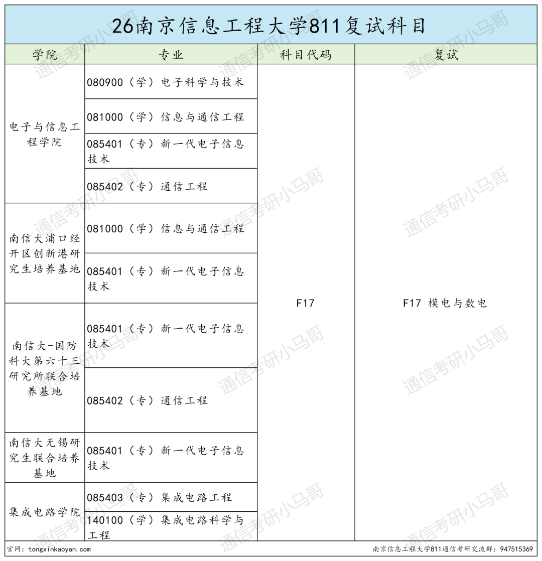 超热双一流!400+高手扎堆!