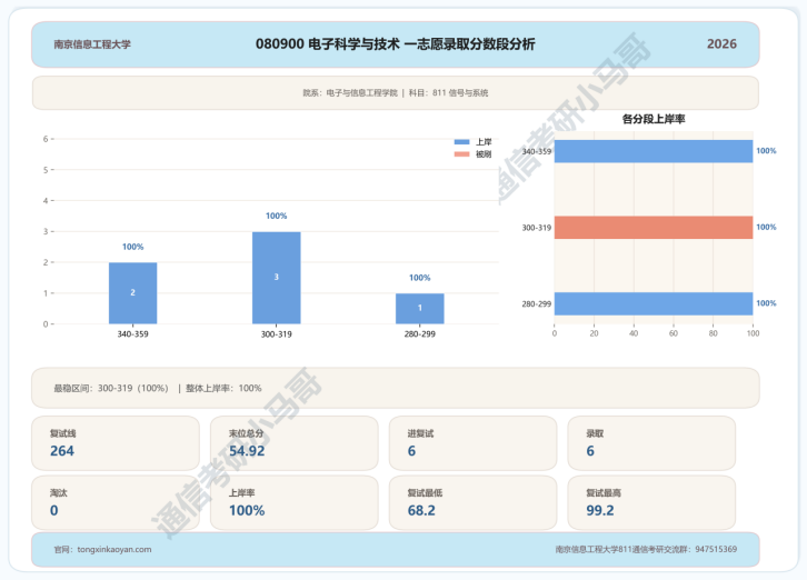 超热双一流!400+高手扎堆!