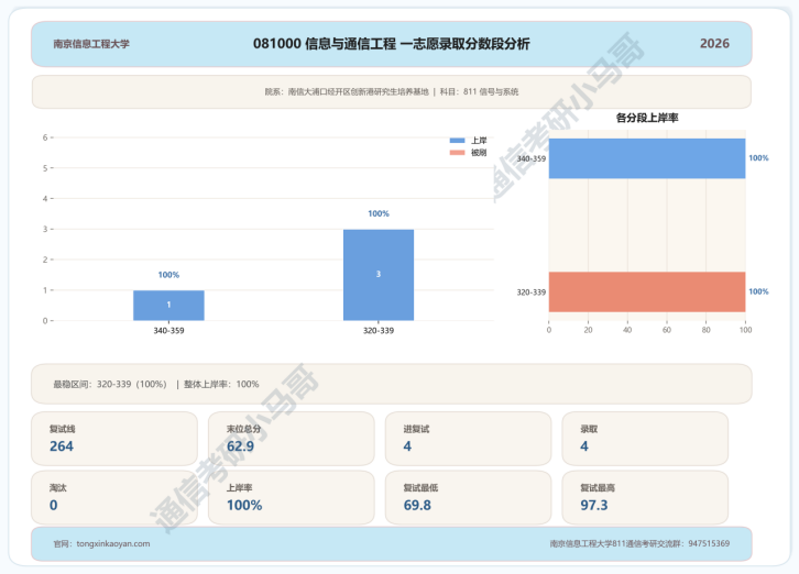 超热双一流!400+高手扎堆!