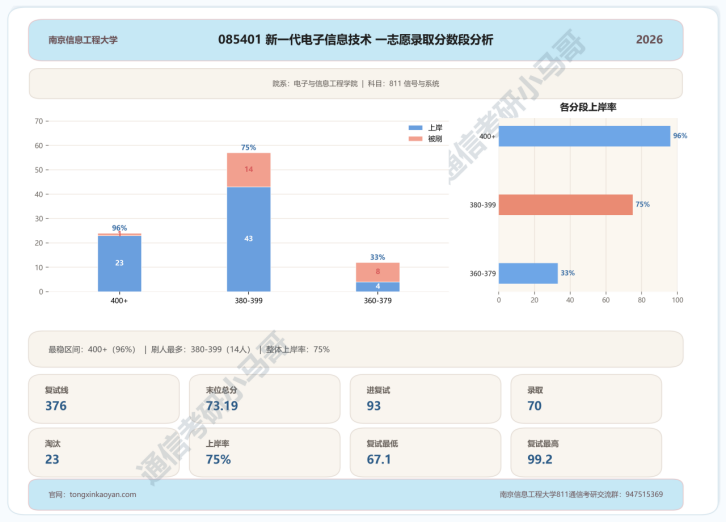 超热双一流!400+高手扎堆!