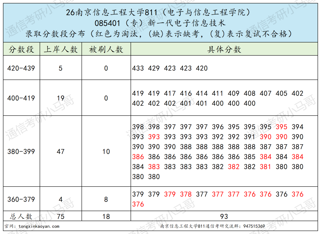 超热双一流!400+高手扎堆!