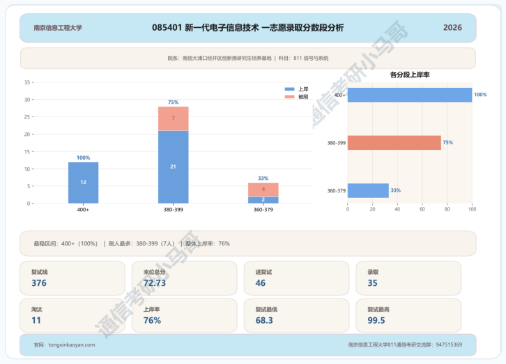 超热双一流!400+高手扎堆!