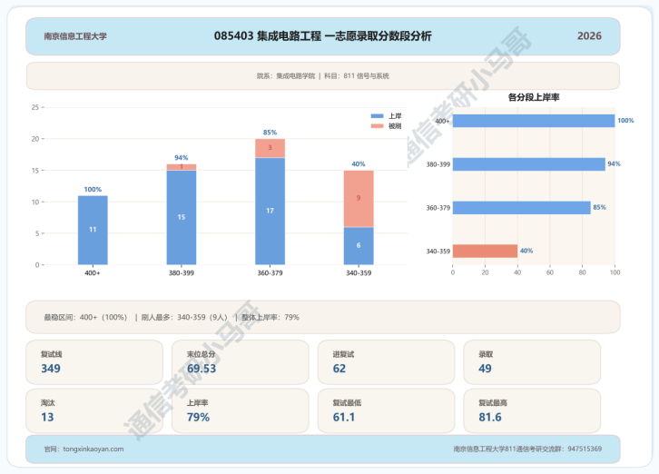超热双一流!400+高手扎堆!