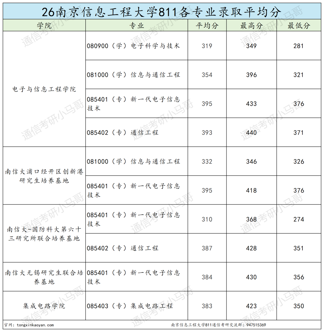 超热双一流!400+高手扎堆!