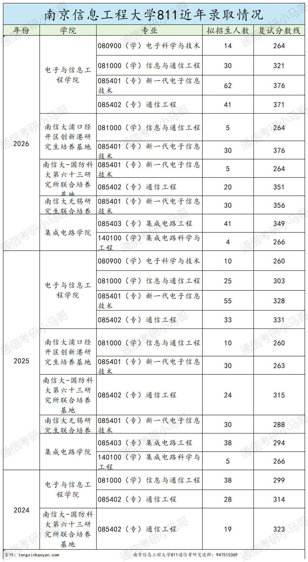 超热双一流!400+高手扎堆!