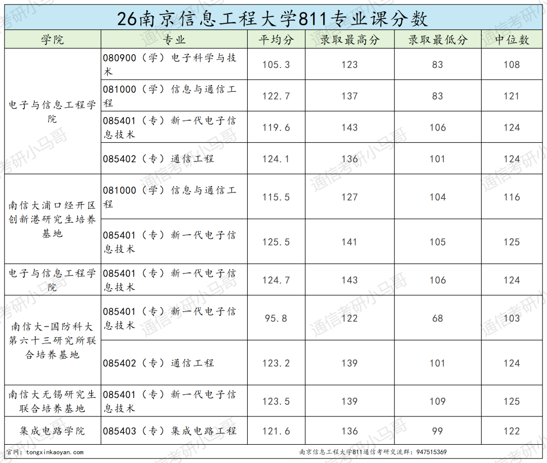 超热双一流!400+高手扎堆!