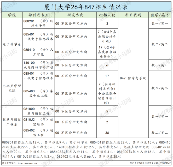 要炸!热门985,多少人的梦校!