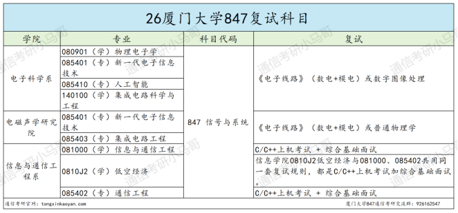要炸!热门985,多少人的梦校!