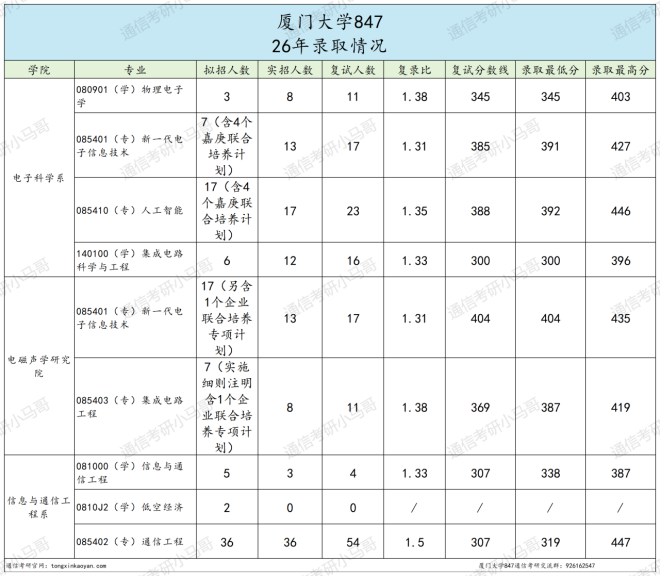 要炸!热门985,多少人的梦校!