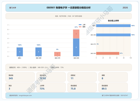 要炸!热门985,多少人的梦校!